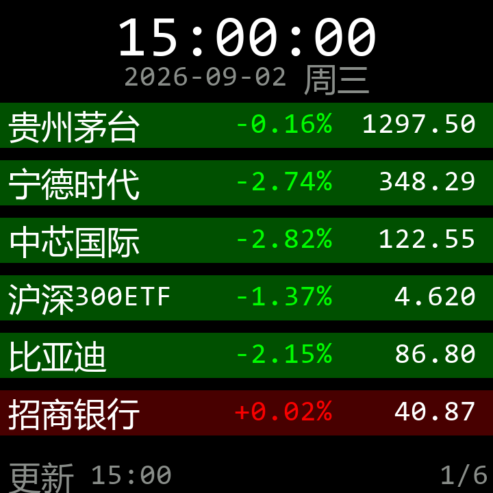 主题 1 列表