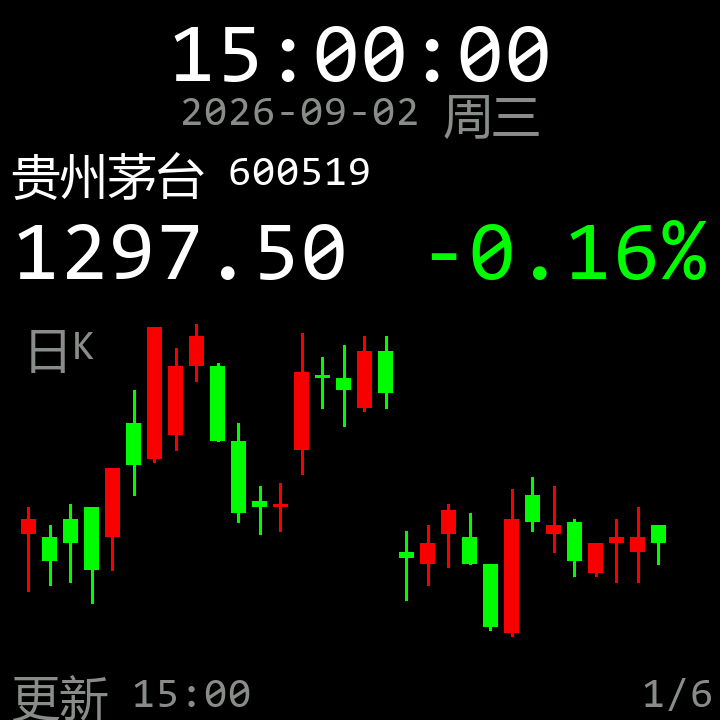主题 2 大图