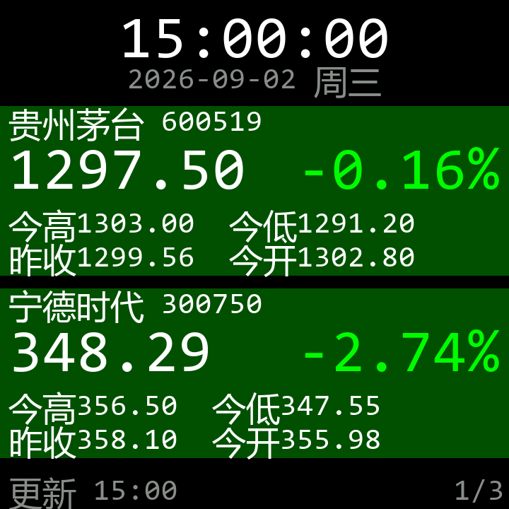 主题 3 放大列表