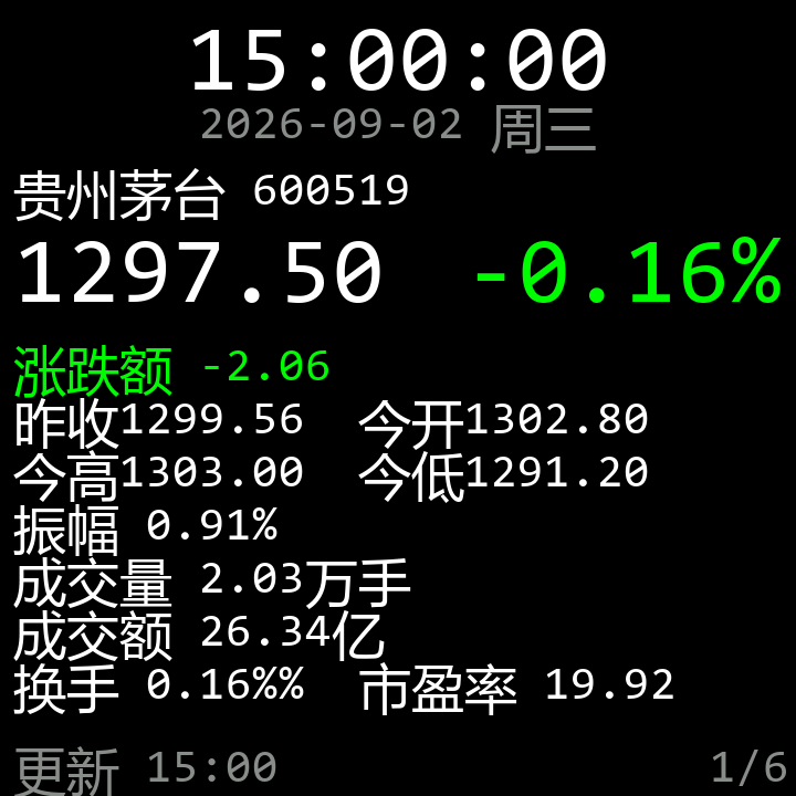 主题 5 详情